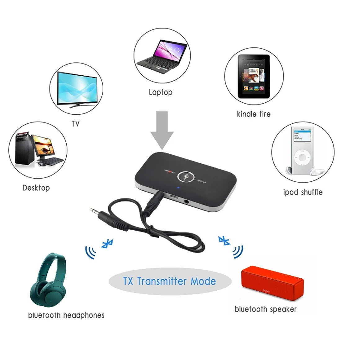 Bluetooth 5.0 Audio Transmitter & Receiver – 3.5mm AUX, RCA, USB Wireless Adapter
