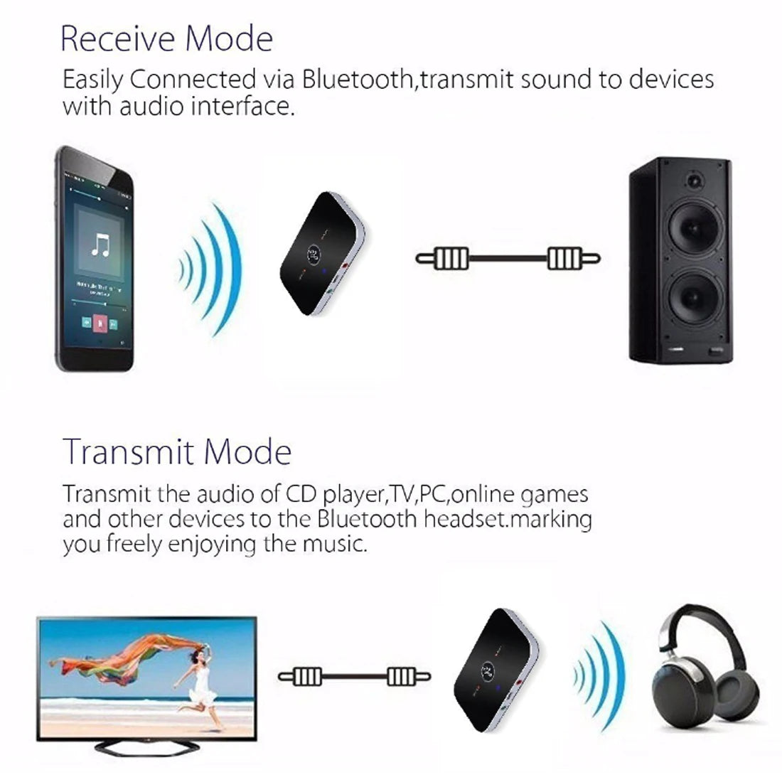 Bluetooth 5.0 Audio Transmitter & Receiver – 3.5mm AUX, RCA, USB Wireless Adapter
