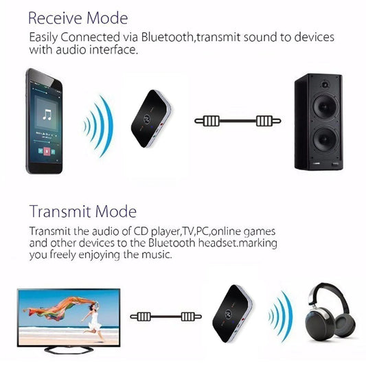 Bluetooth 5.0 Audio Transmitter & Receiver – 3.5mm AUX, RCA, USB Wireless Adapter